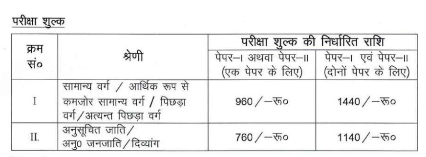 Bihar STET Online Form 2025