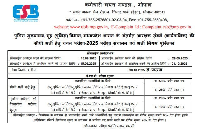 MPESB Police Constable Recruitment 2025