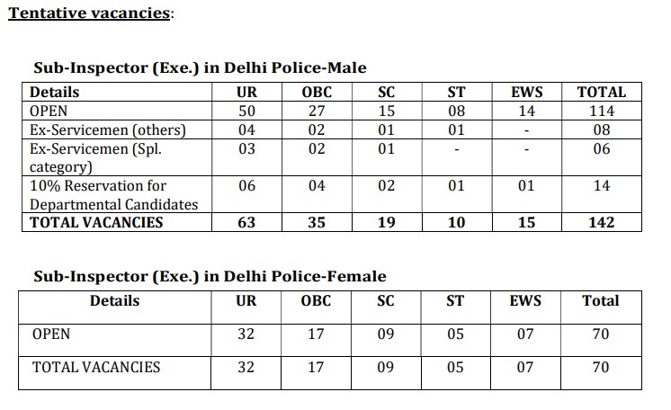 SSC-CPO-SI-Exam-2025