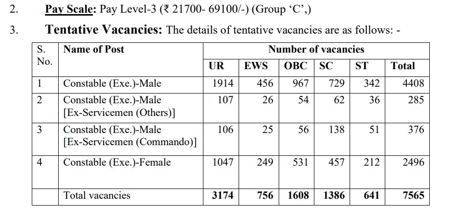SSC Delhi Police Constable Executive