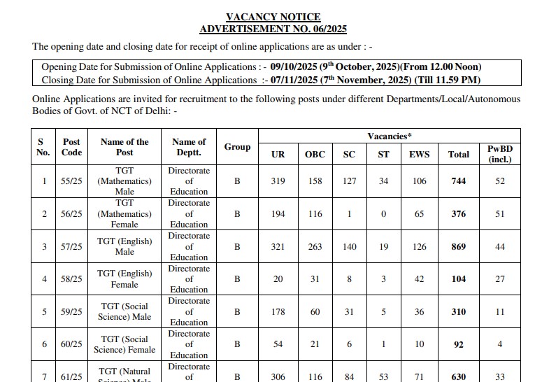 DSSSB TGT Teacher Online Form 2025
