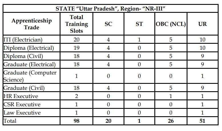 PGCIL Apprentice Online Form 2025